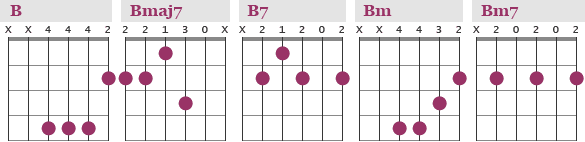 Guitar Chords in the key of B