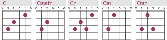 Guitar Chords in the key of C