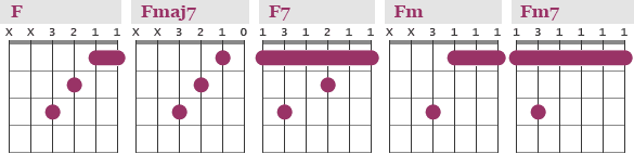Guitar Chords in the key of F