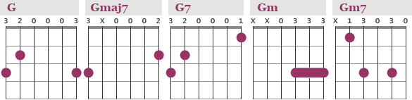 Guitar Chords in the key of G